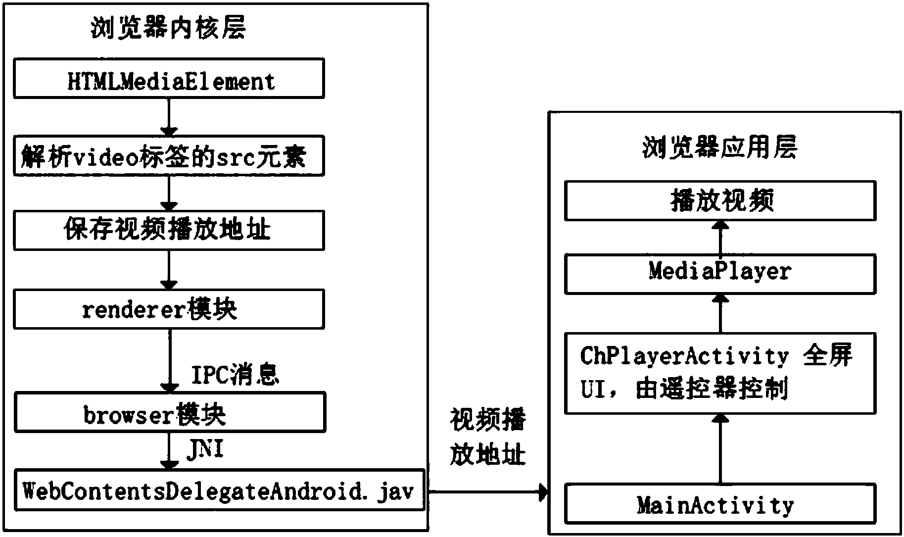 浏览器网页视频自动全屏播放和控制方法