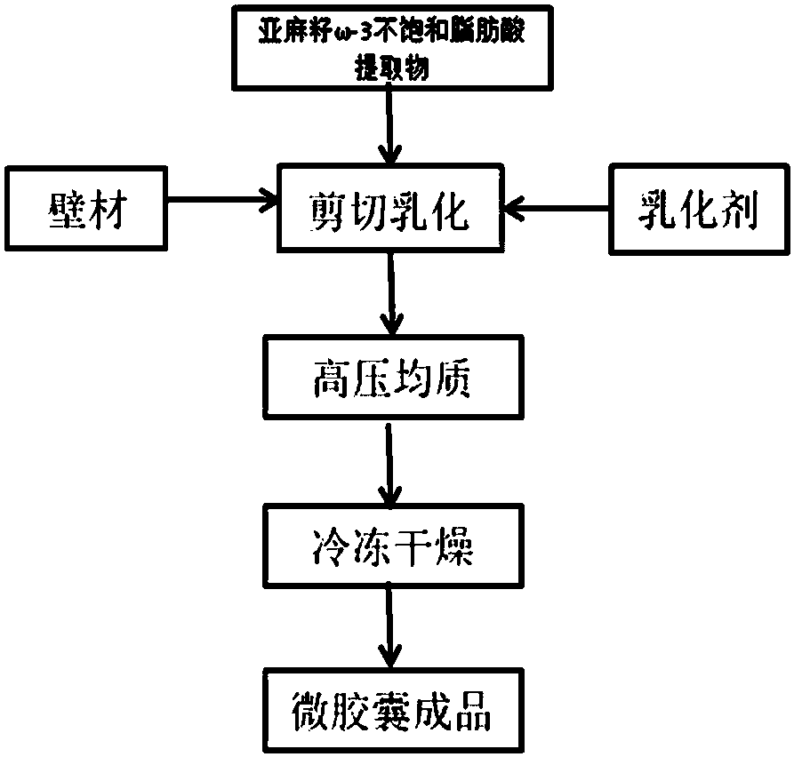 硬脂酸生产工艺流程图图片