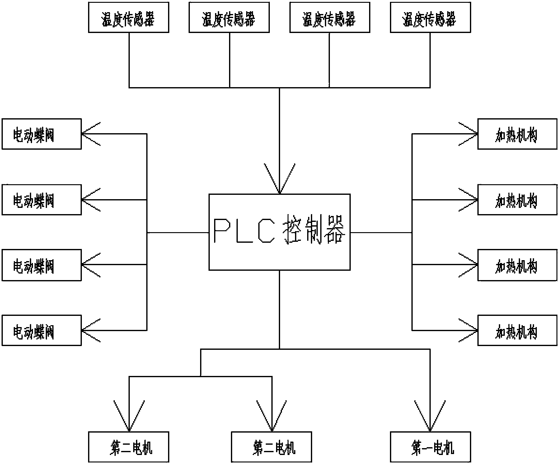 工业退火炉电路控制图图片