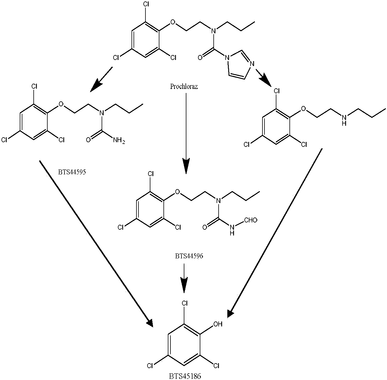 共同基團法結合uplc-msms檢測植物源農產品中咪鮮胺代謝物的分析方法