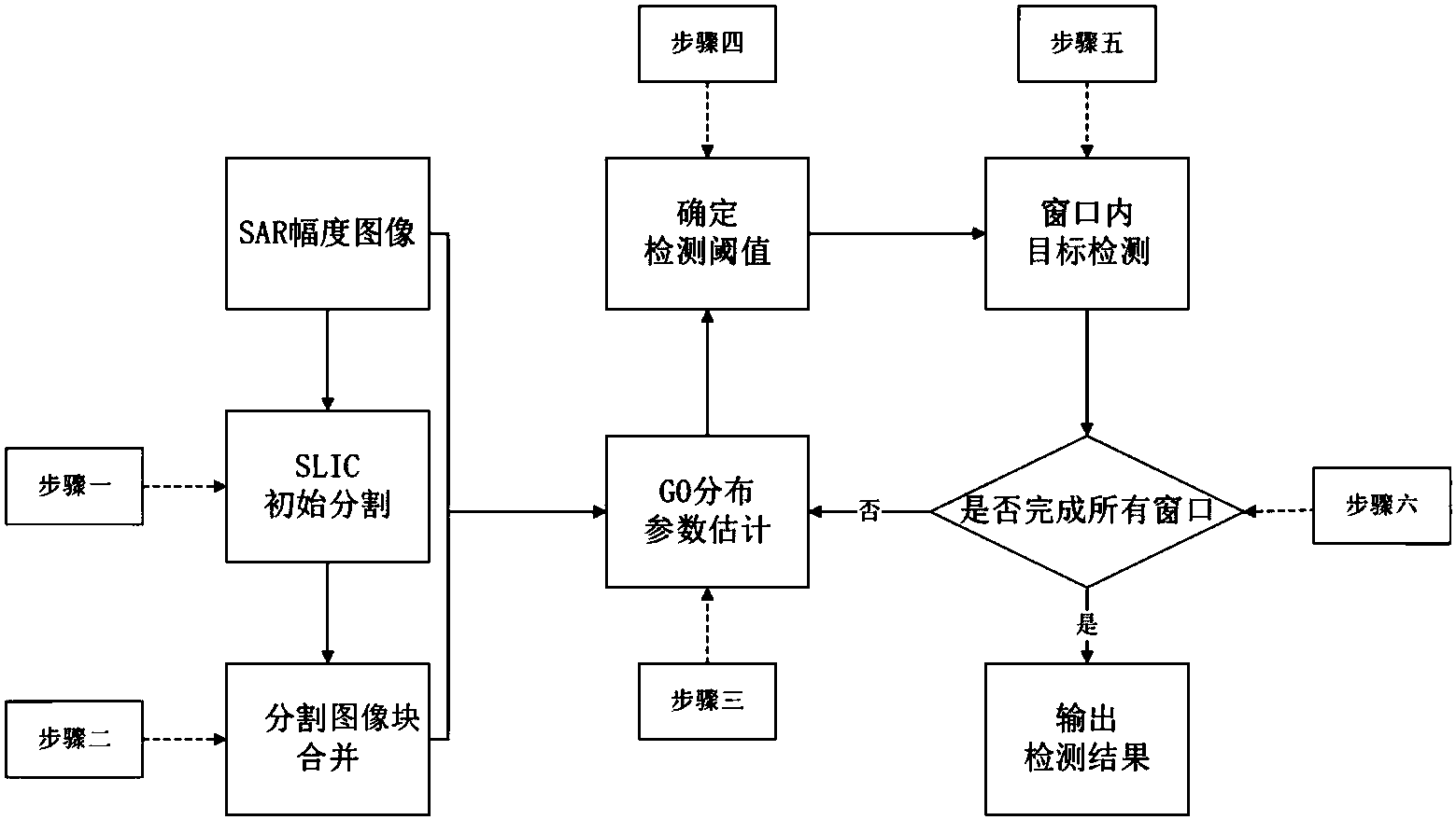 cn108985292a_一种基于多尺度分割的sar图像cfar目标检测方法与系统在