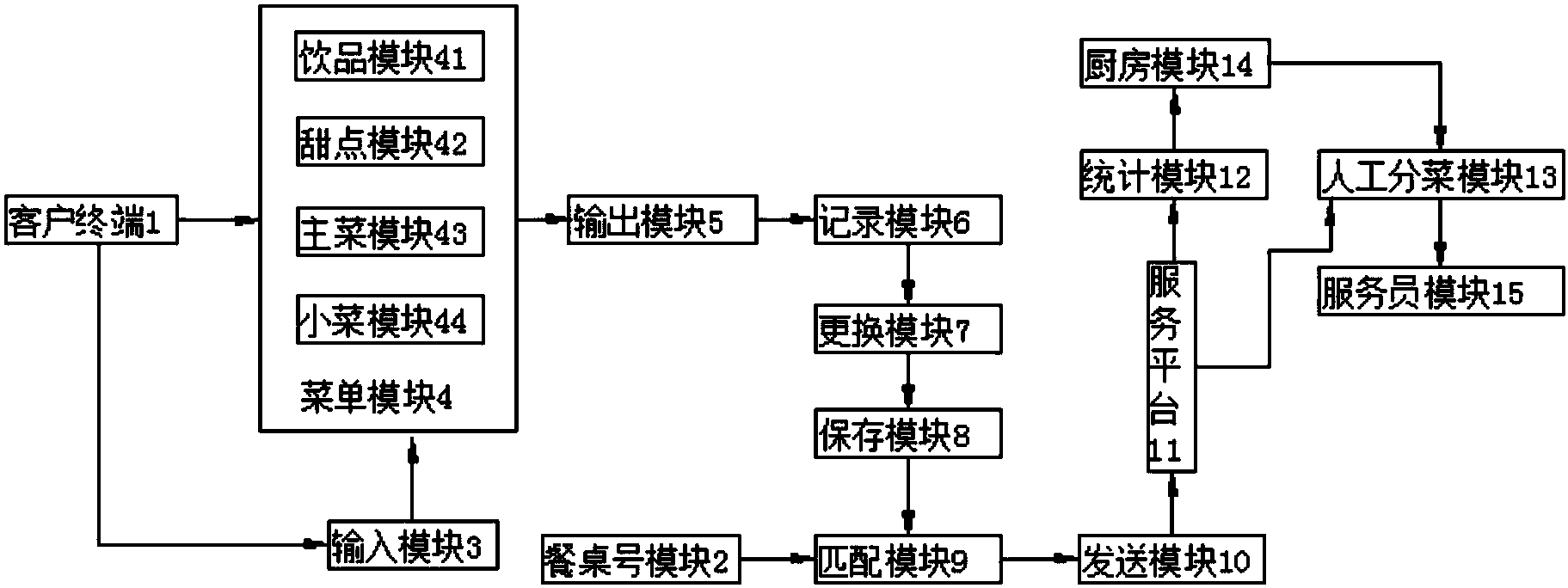 一种订餐系统及其餐品供应状态管理系统和方法