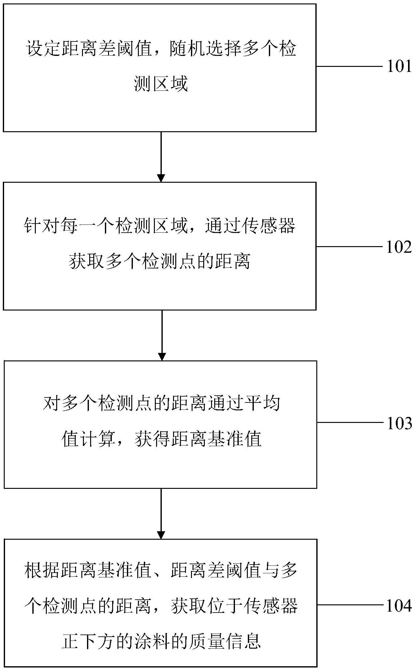 yy.vip易游-帕西尼感知科技申请目标级图像质量检测方法专利能够独立、精准地评估图像中每个目标实例的质量
