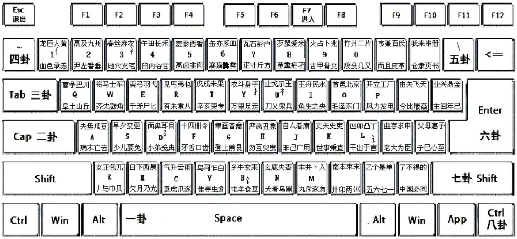 cn109002187a_中文键盘,软键盘,写字板,输入法和信息交换码方法