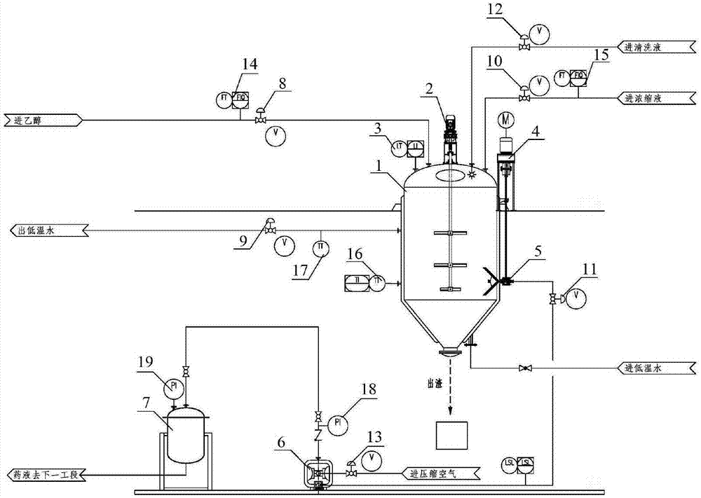 本发明涉及一种中药提取醇沉自动进出料的装置及方法,包括醇沉罐,搅拌