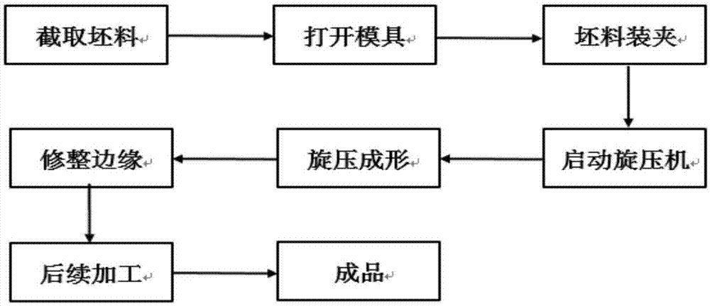 cn109013816a_一種集群鋼球半模均勻旋壓鈦及鈦合金板材成形工藝在審