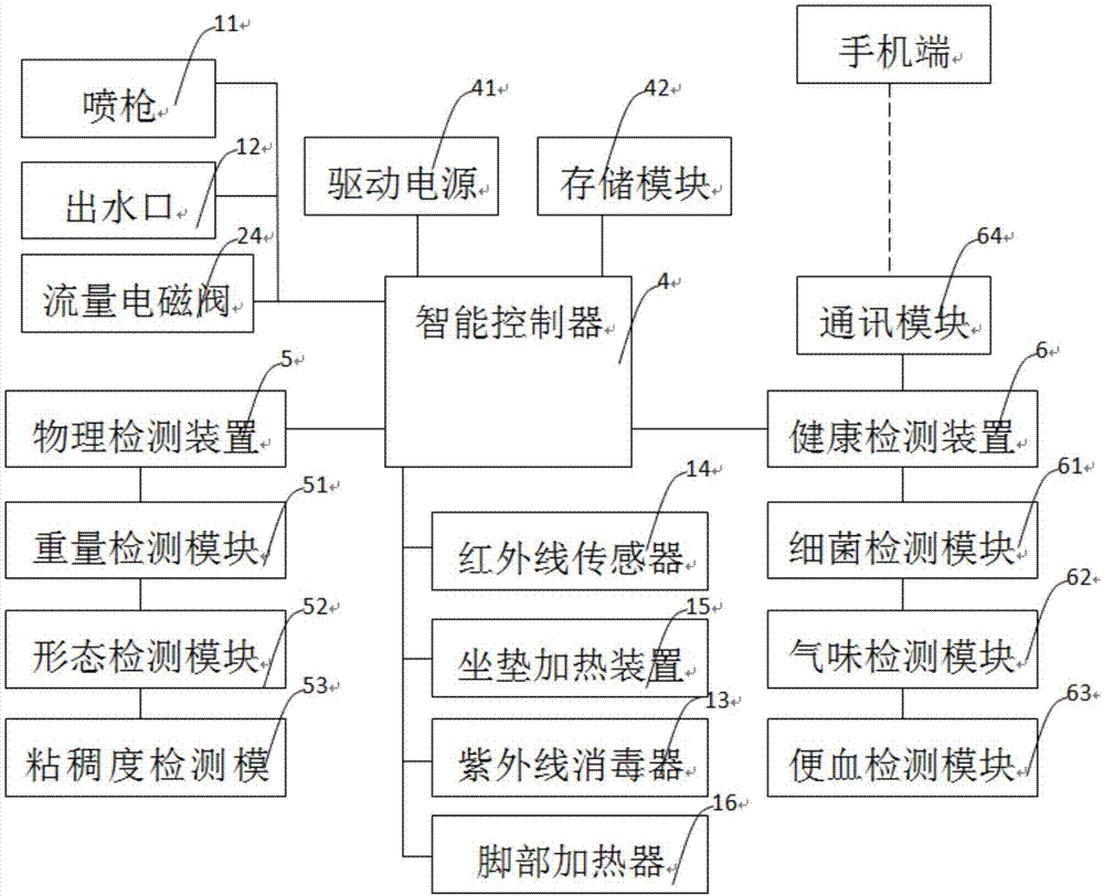 智能马桶 工作原理图片