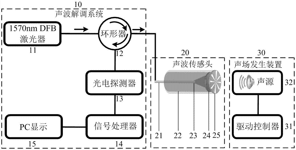 声音传感器工作原理图片