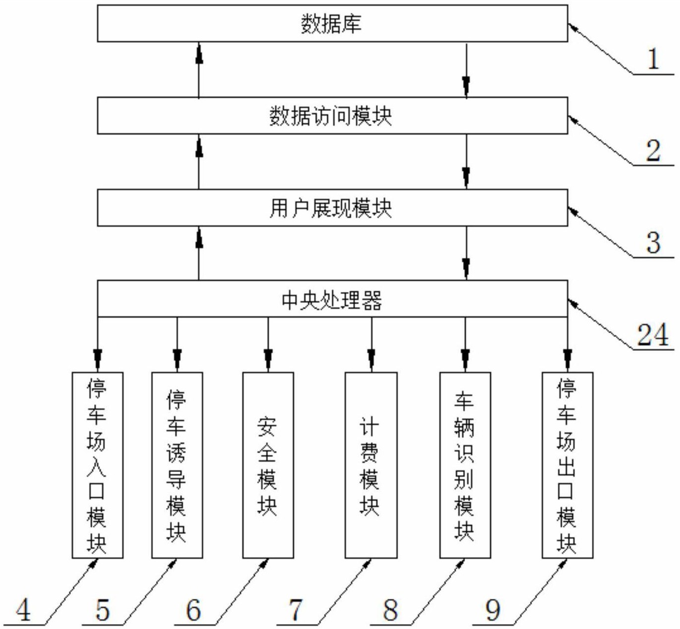 一種停車場智能化管理系統