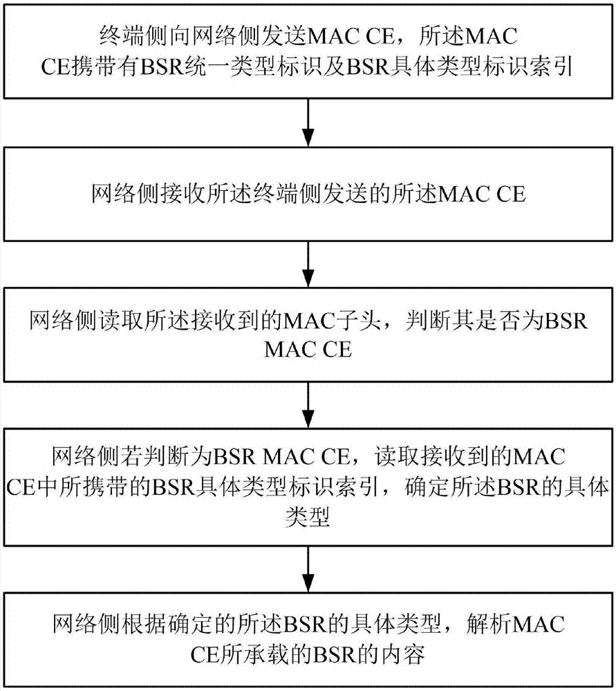 CN109041239A.png