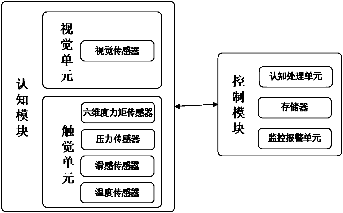机器人感知装置及系统