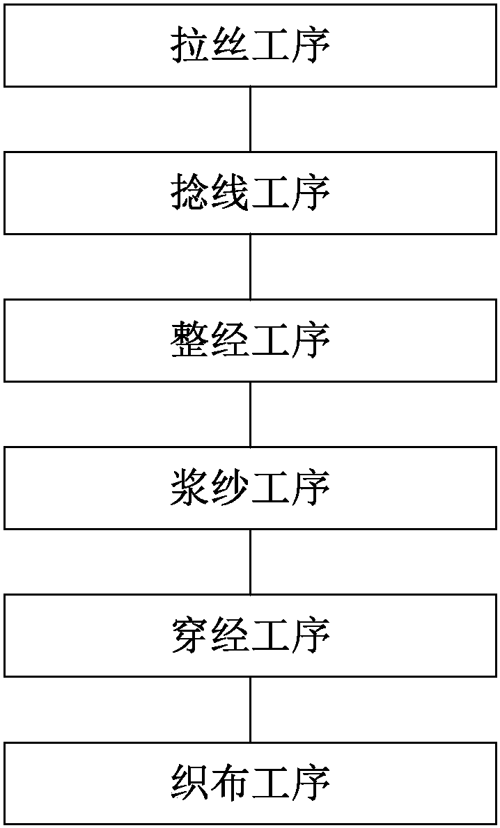 cn109056155a_一种纤维布斜纹织造工艺在审