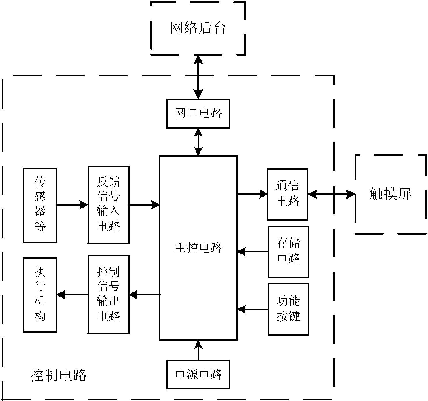 自动售货机的工作原理图片