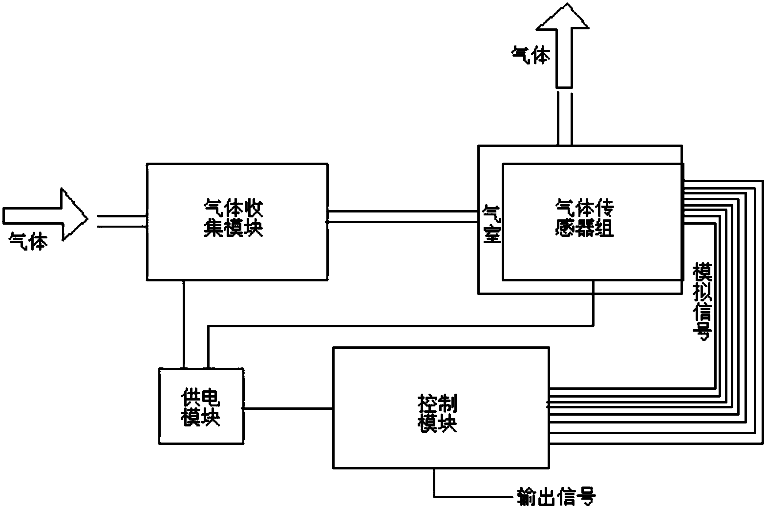 一种气体检测仪