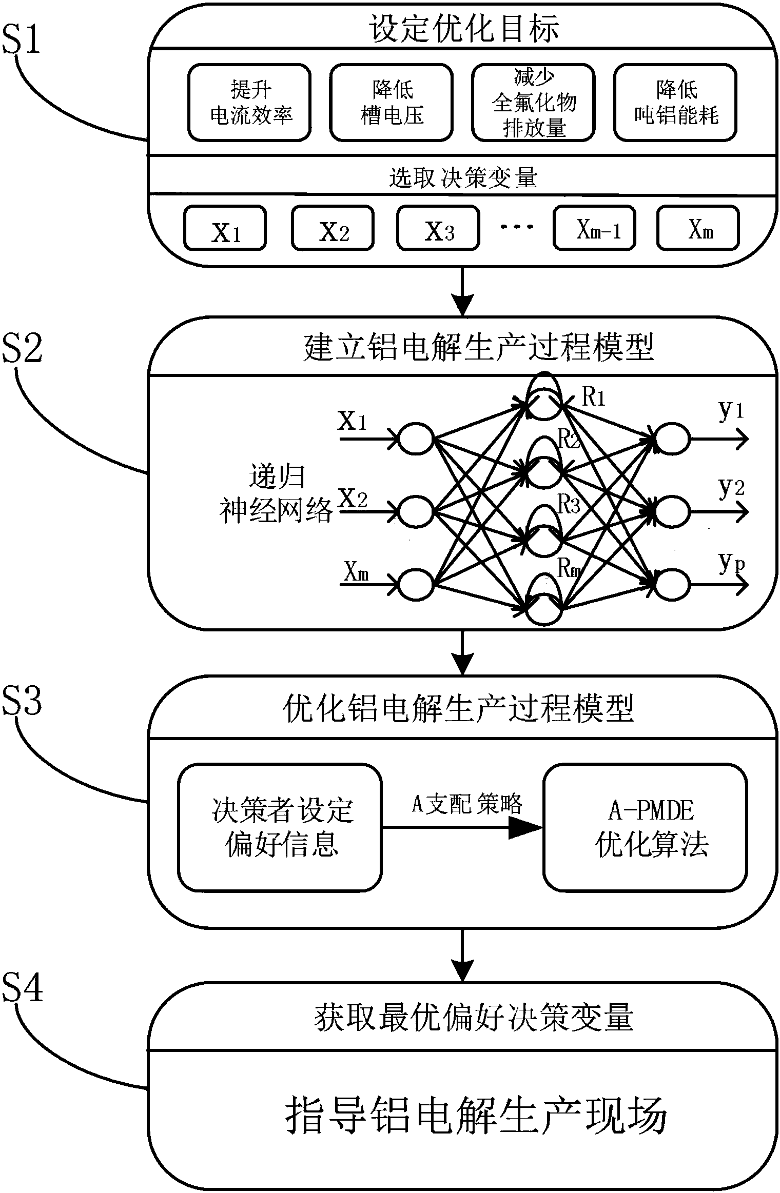 基于角度支配关系的铝电解偏好多目标优化算法