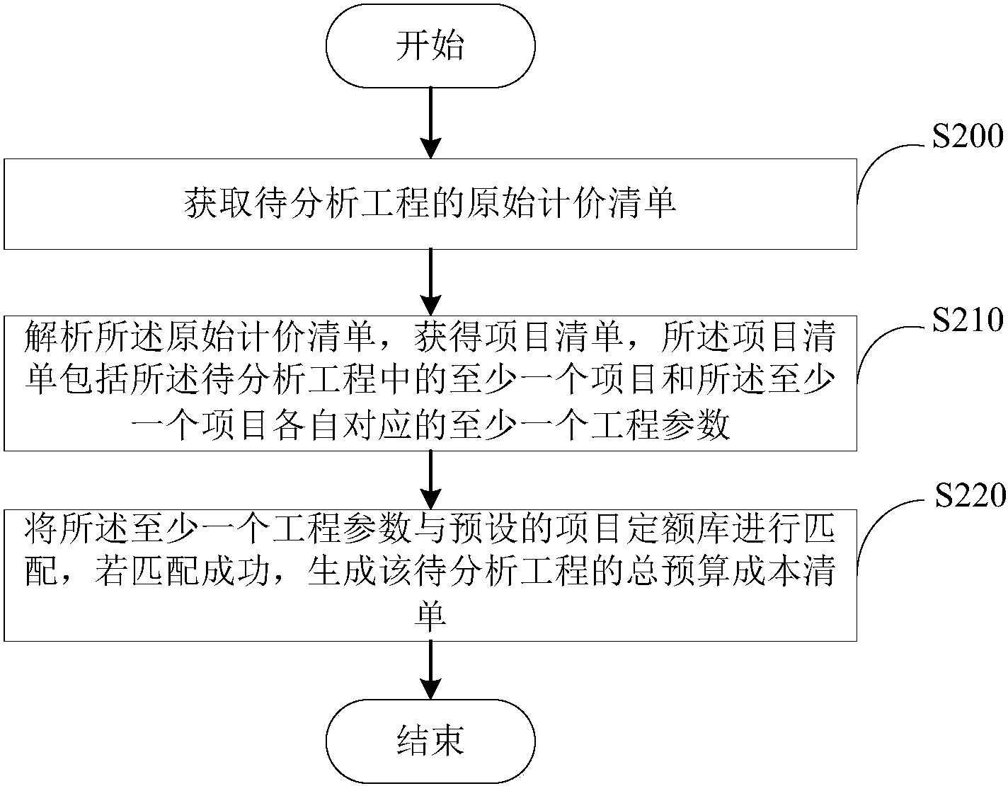 CN109087150A.png