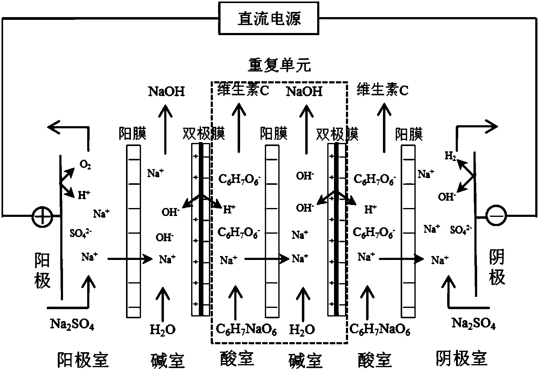 电渗析法原理图片