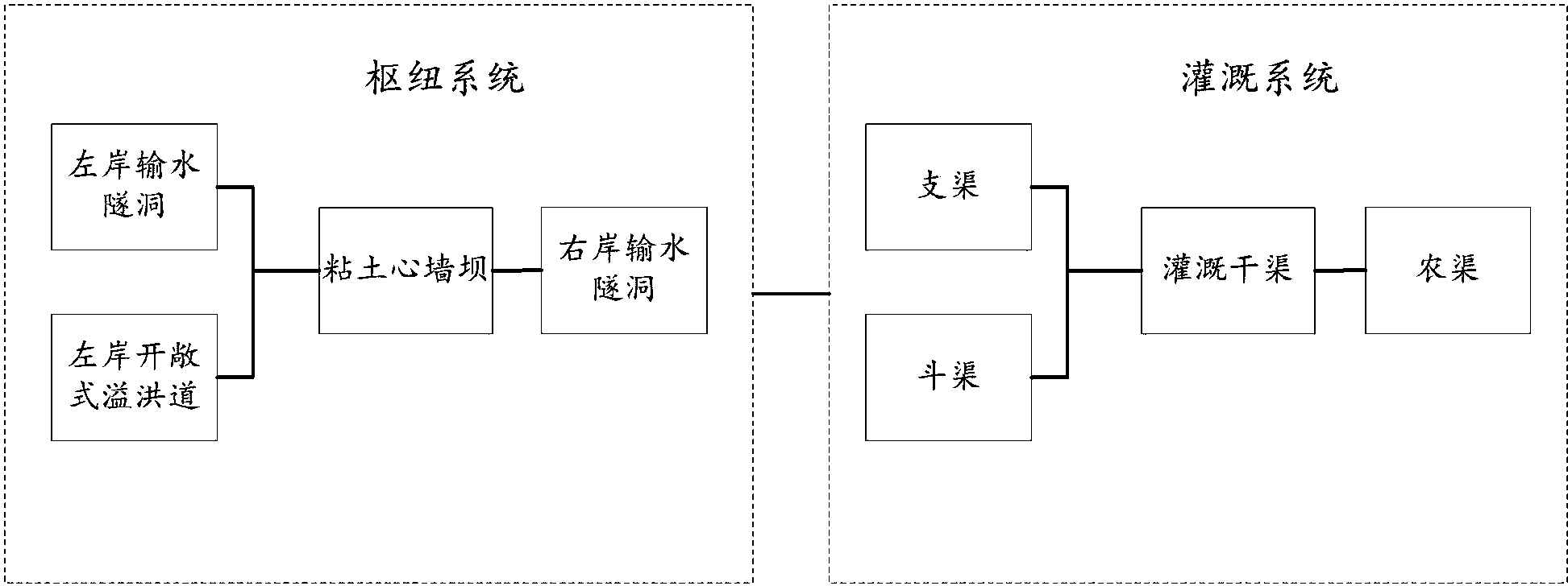 cn109098140a_一种水库布局结构在审