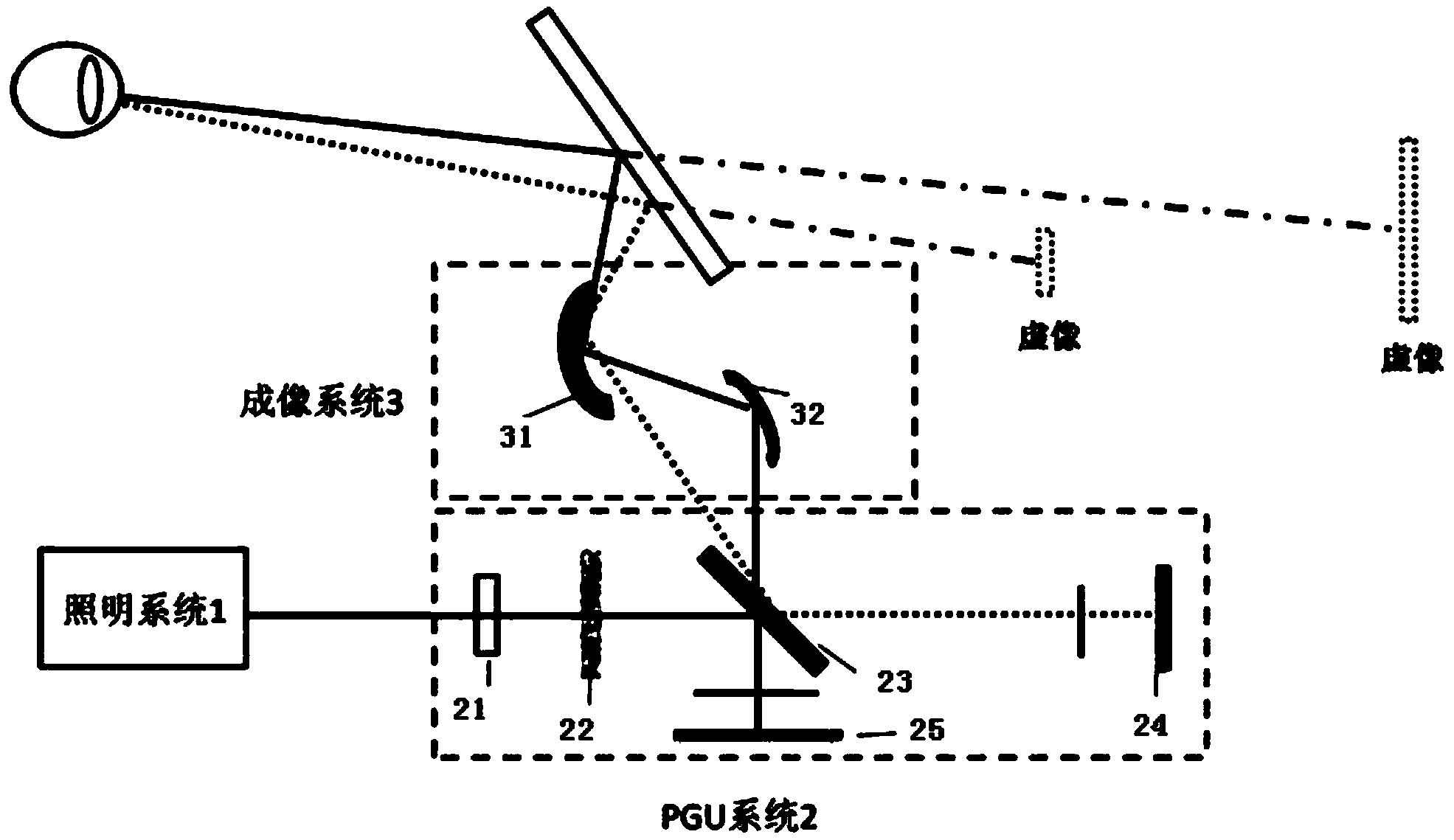 方向旋转器的车载ar62hud光学系统,包括照明系统,pgu系统,成像系统