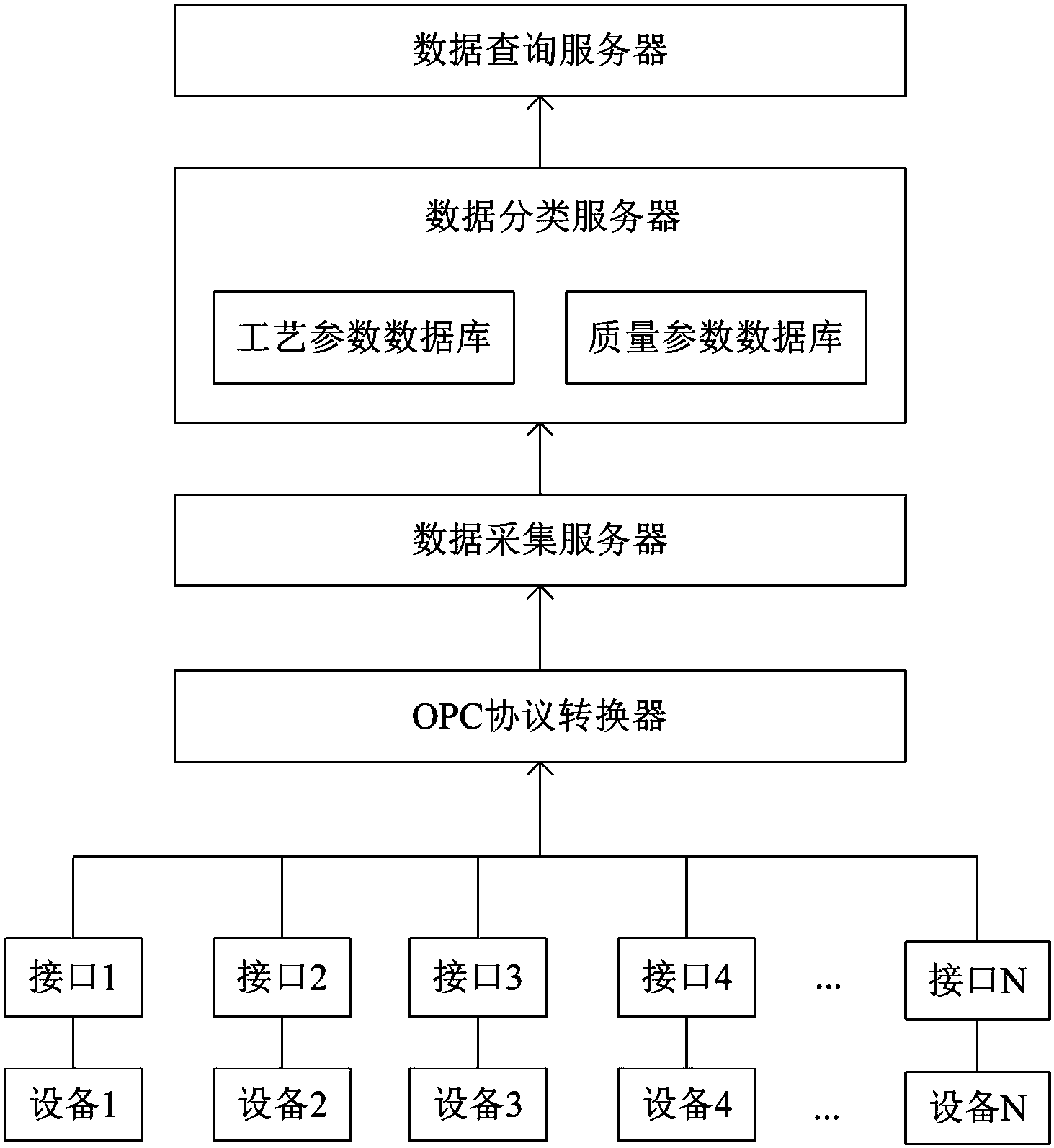 一種中藥製劑生產過程數據採集系統