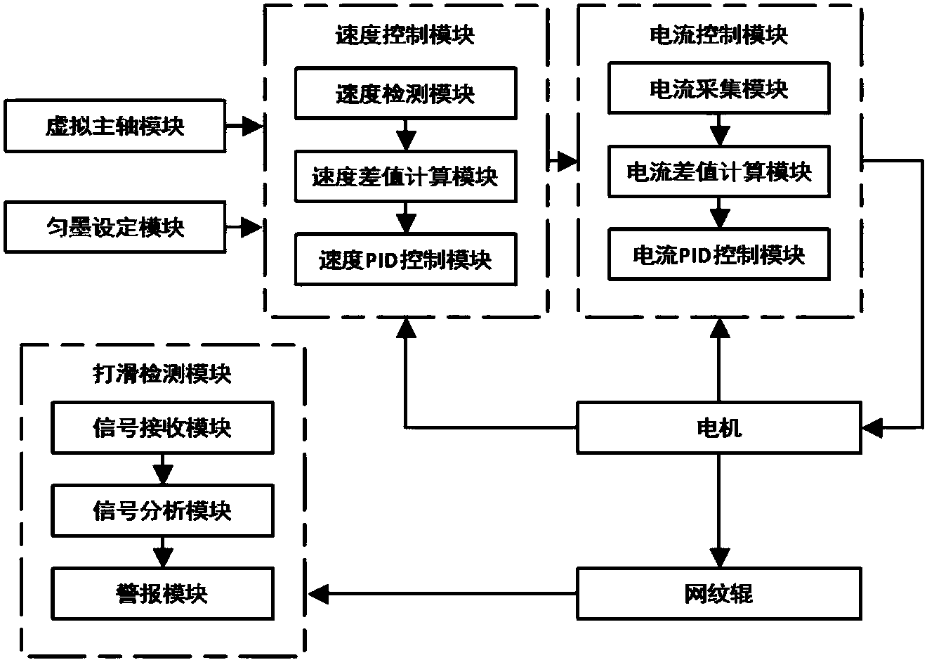 cn109109452a_用于瓦楞纸箱印刷机械的网纹辊控制系统在审