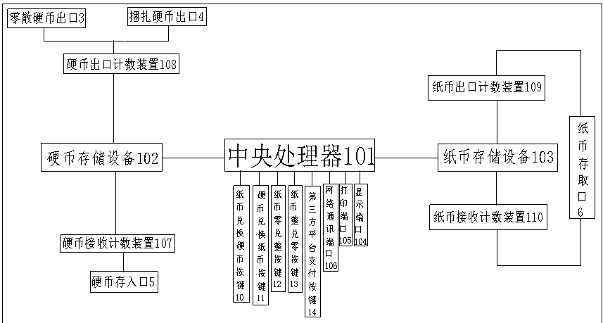 cn109118638a_一种硬币兑换机在审