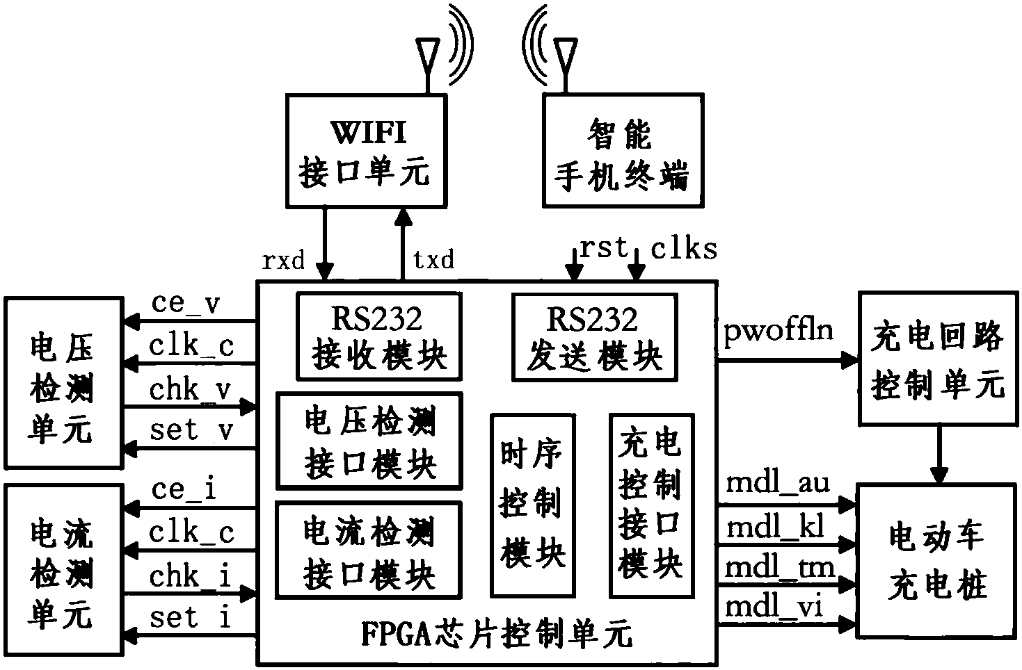 基於fpga的電動車充電樁手機遙控裝置及其控制方法