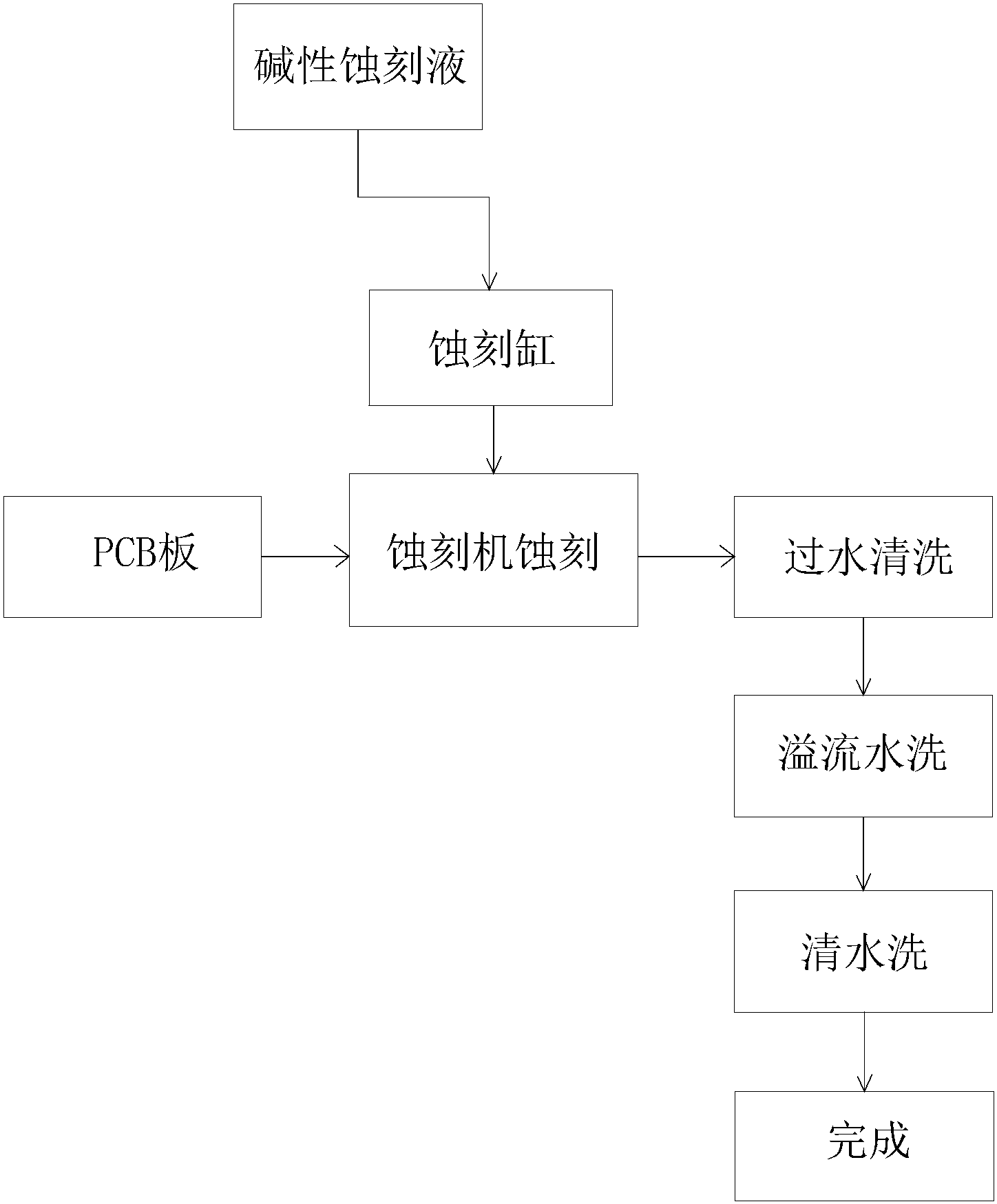 电子束刻蚀步骤图片