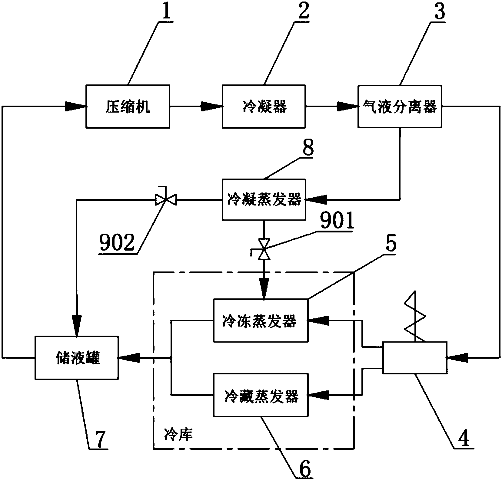 cn109140811a_一种具有高,低温冷藏切换功能的冷库循环系统在审