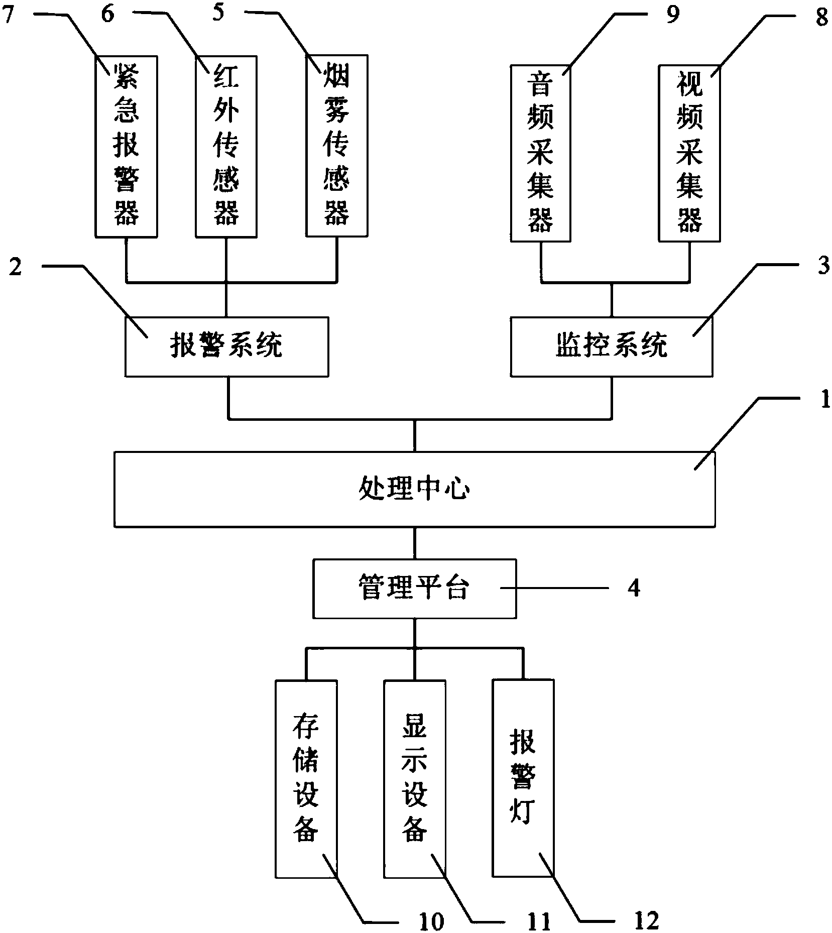 一种智能安防监控系统