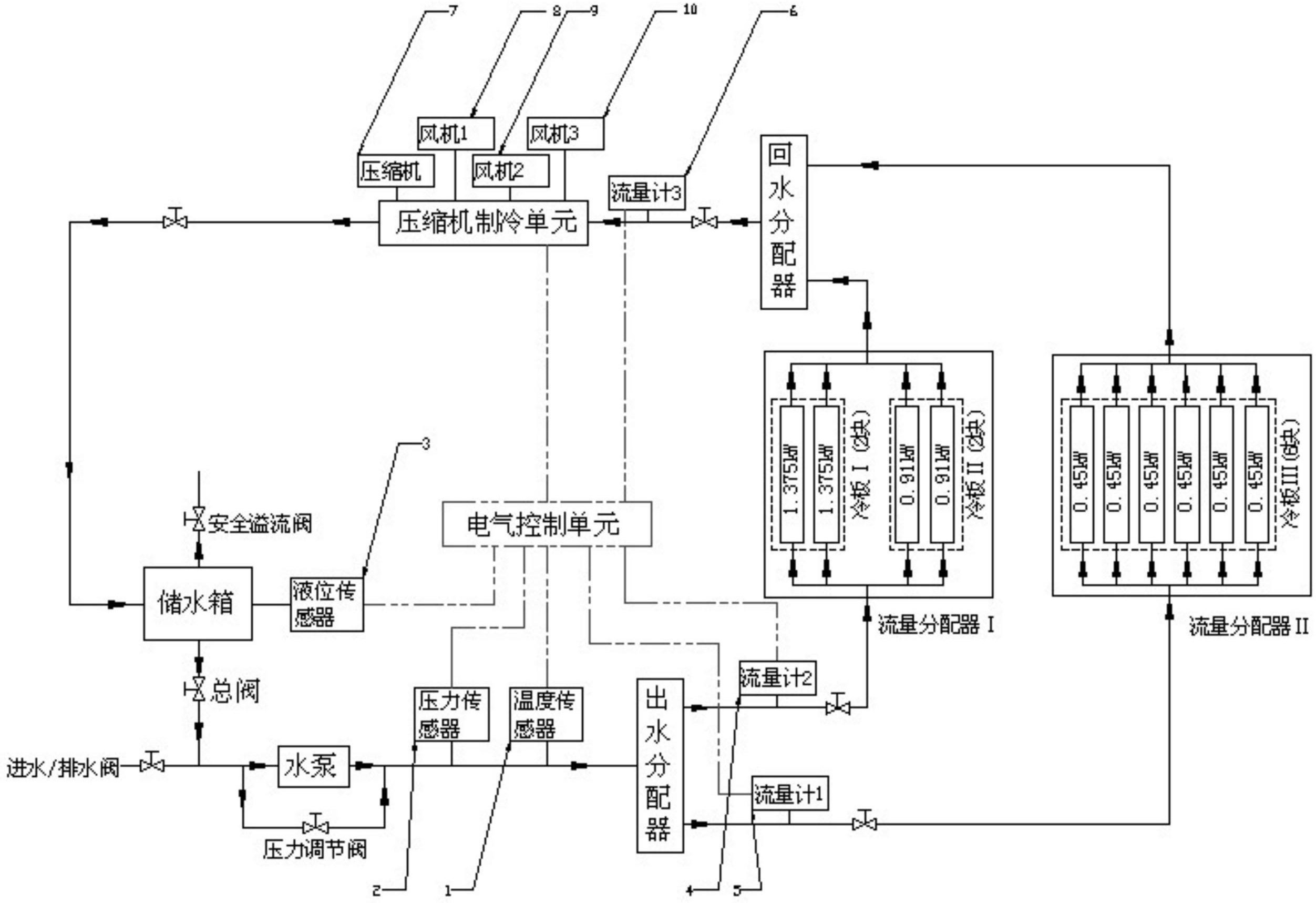 一种液冷源机柜的自动控制方法
