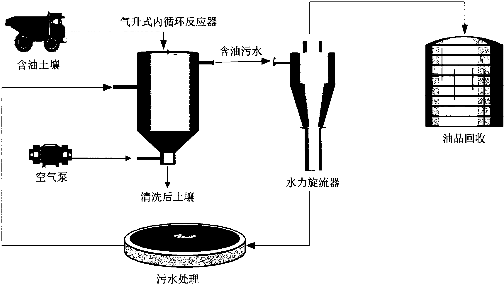 一種基於氣升式內循環反應器的土壤清洗方法專利_專利查詢 - 天眼查