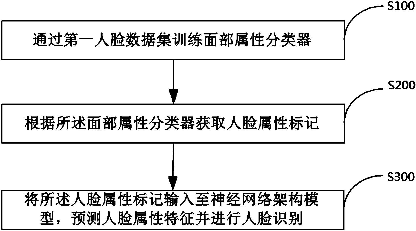 识别人脸技术阅读答案_人脸表情识别测试_人工智能 人脸识别