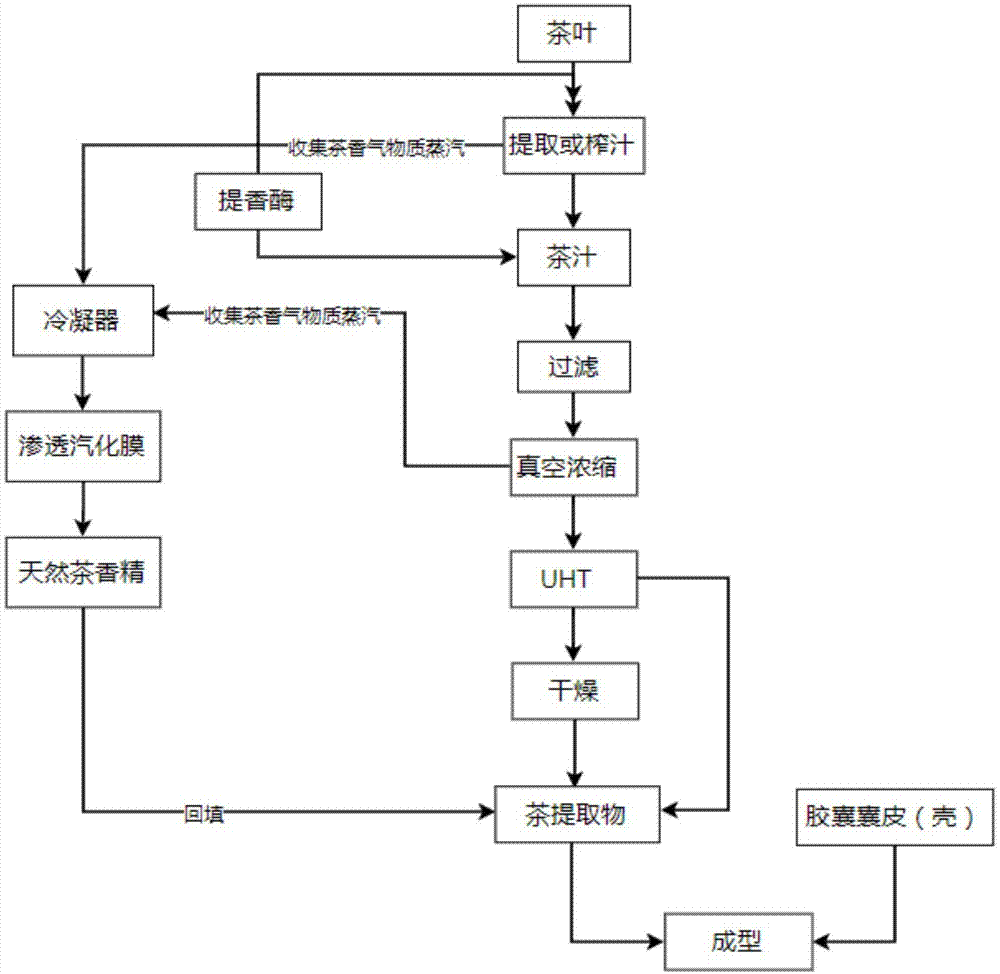 cn109170046a_一种茶提取物胶囊及其制备方法在审