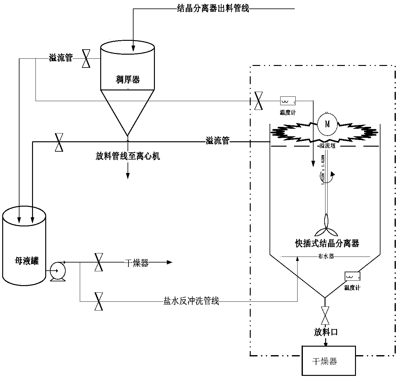 利用快插式结晶分离器进行蒸发结晶的方法