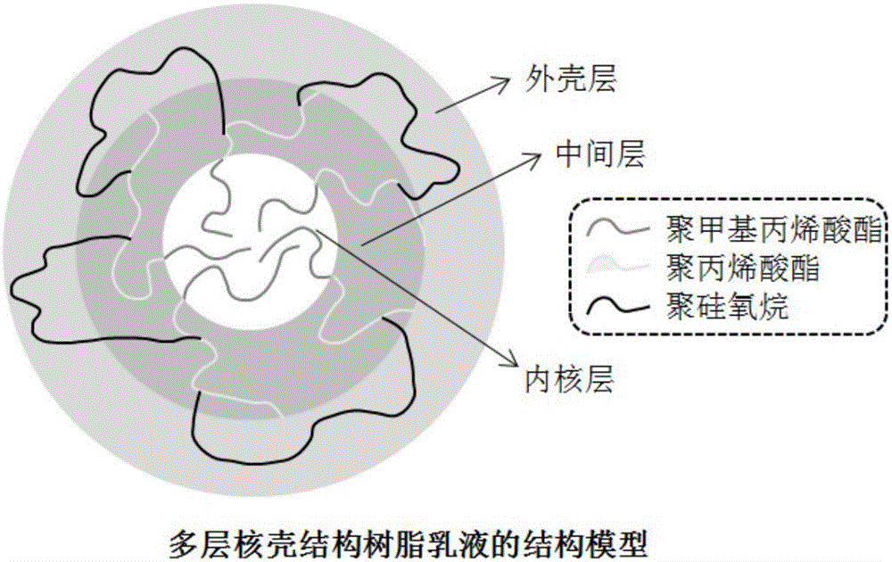 核壳结构示意图图片