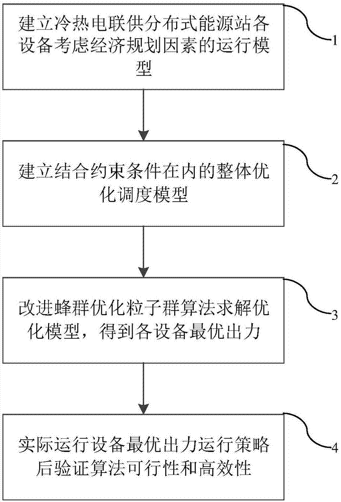 根據冷熱電聯供分佈式能源站各部分設備運行特性建立考慮經濟效益規劃