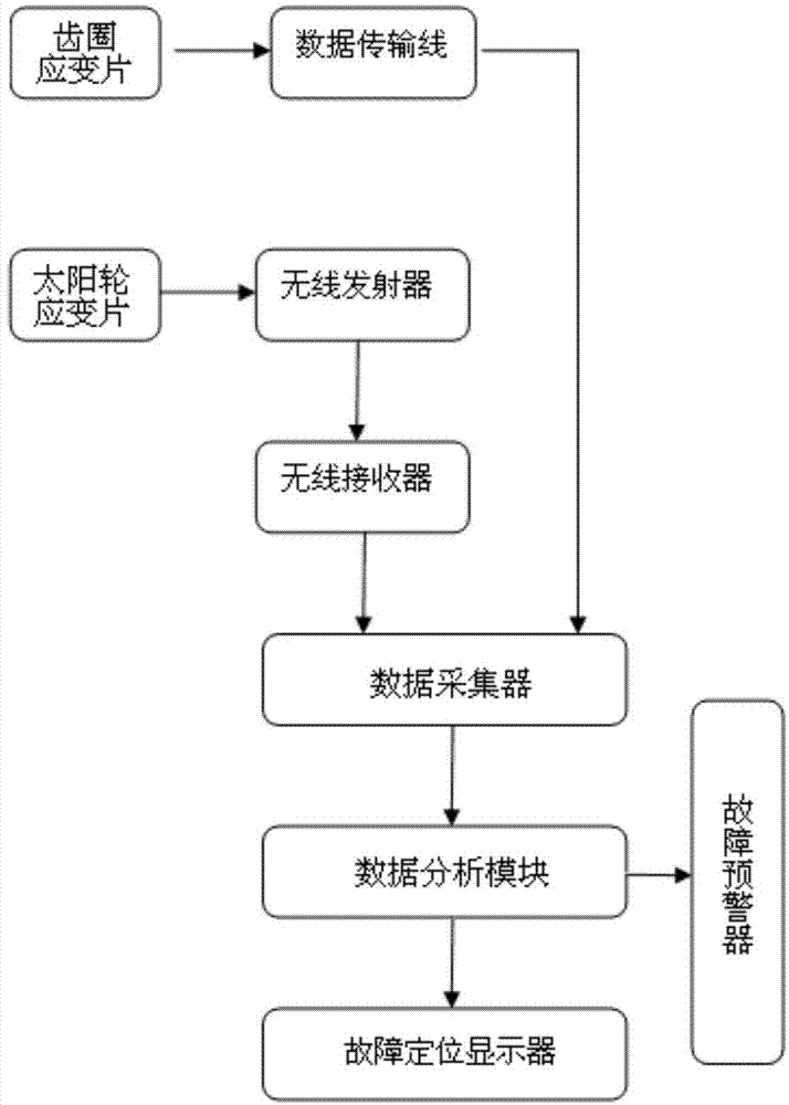 cn109253881a_风电齿轮箱行星轮故障检测机构及智能分