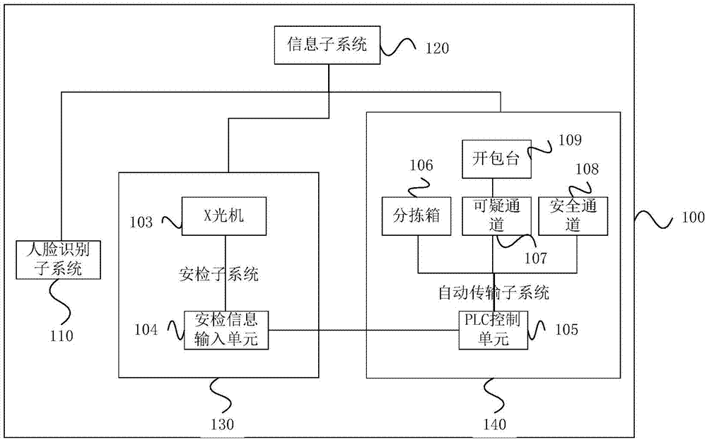 一种行李安检系统