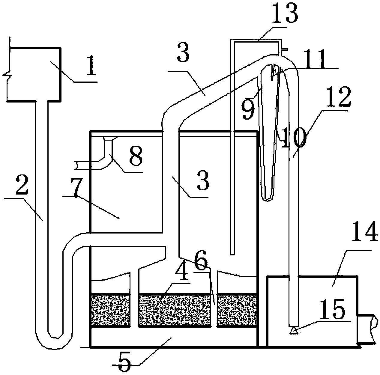 式无阀滤池,包括进水分配槽,进水管,虹吸上升管,虹吸下降管,过滤装置