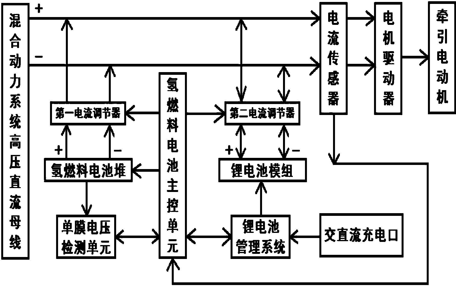 cn109273743a_用於質子交換膜氫燃料電池堆的電流調節裝置及其控制