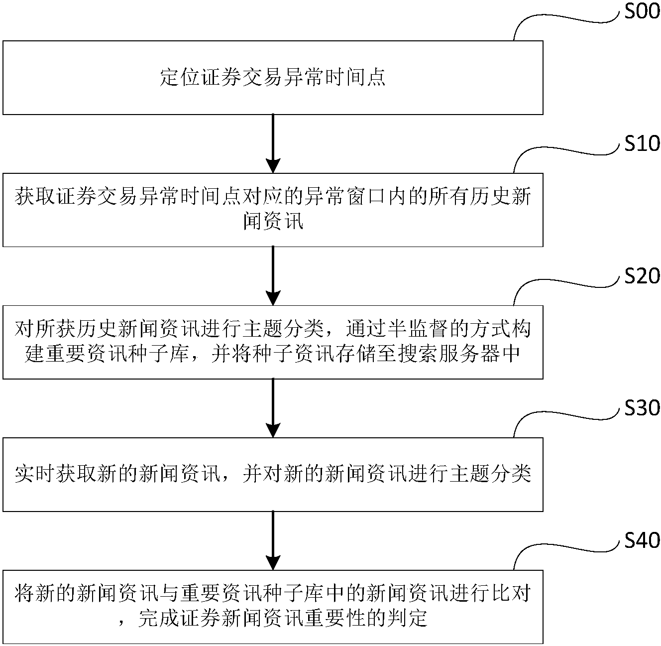 资讯的重要性和意义是什么(资讯类型有哪些)