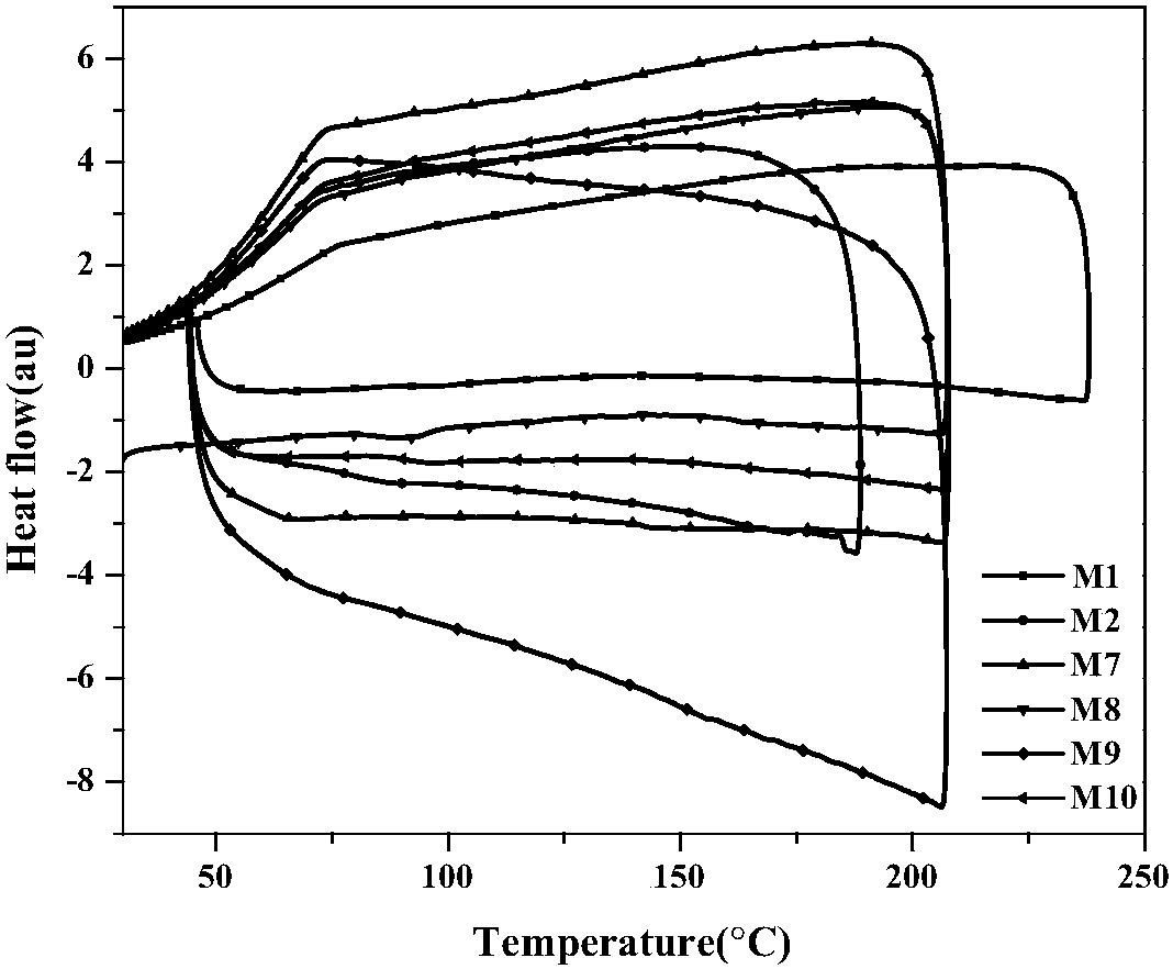 cn109336926a_一类基于三苯基膦氧和咔唑衍生物的多