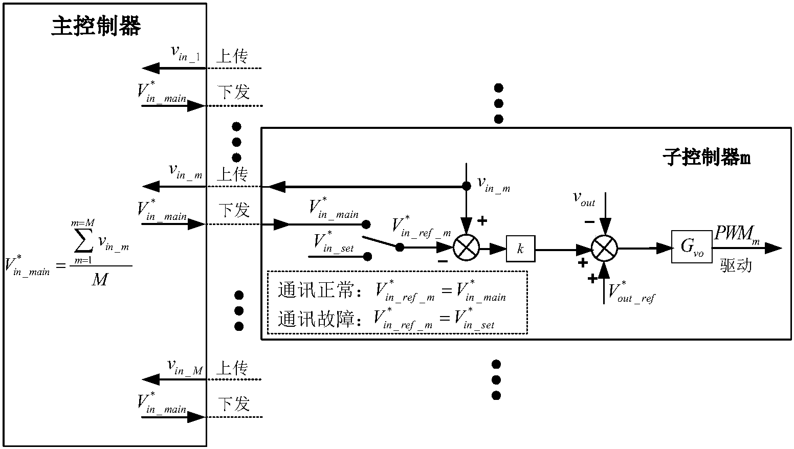 保證輸入電壓均分的同時提高輸出電壓調整率,控制效果與傳統集中