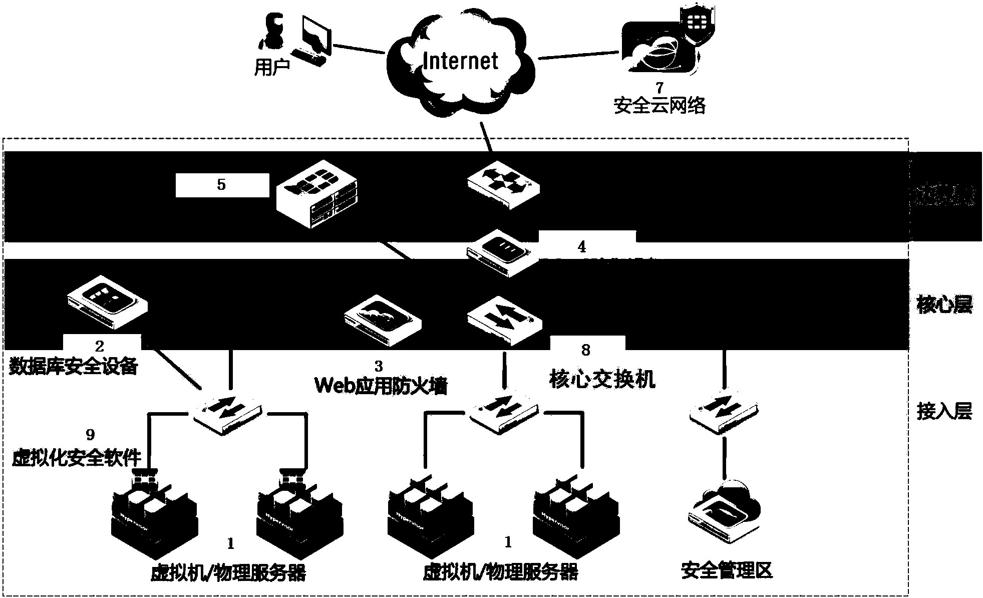 一种智慧城市信息安全保障系统