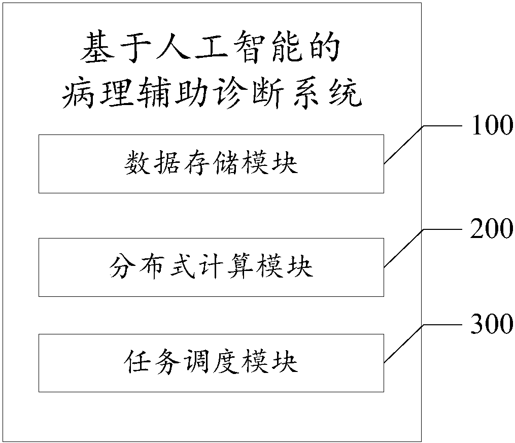 人工智能7大应用领域_人工智能应用领域之一_应用人工智能的领域