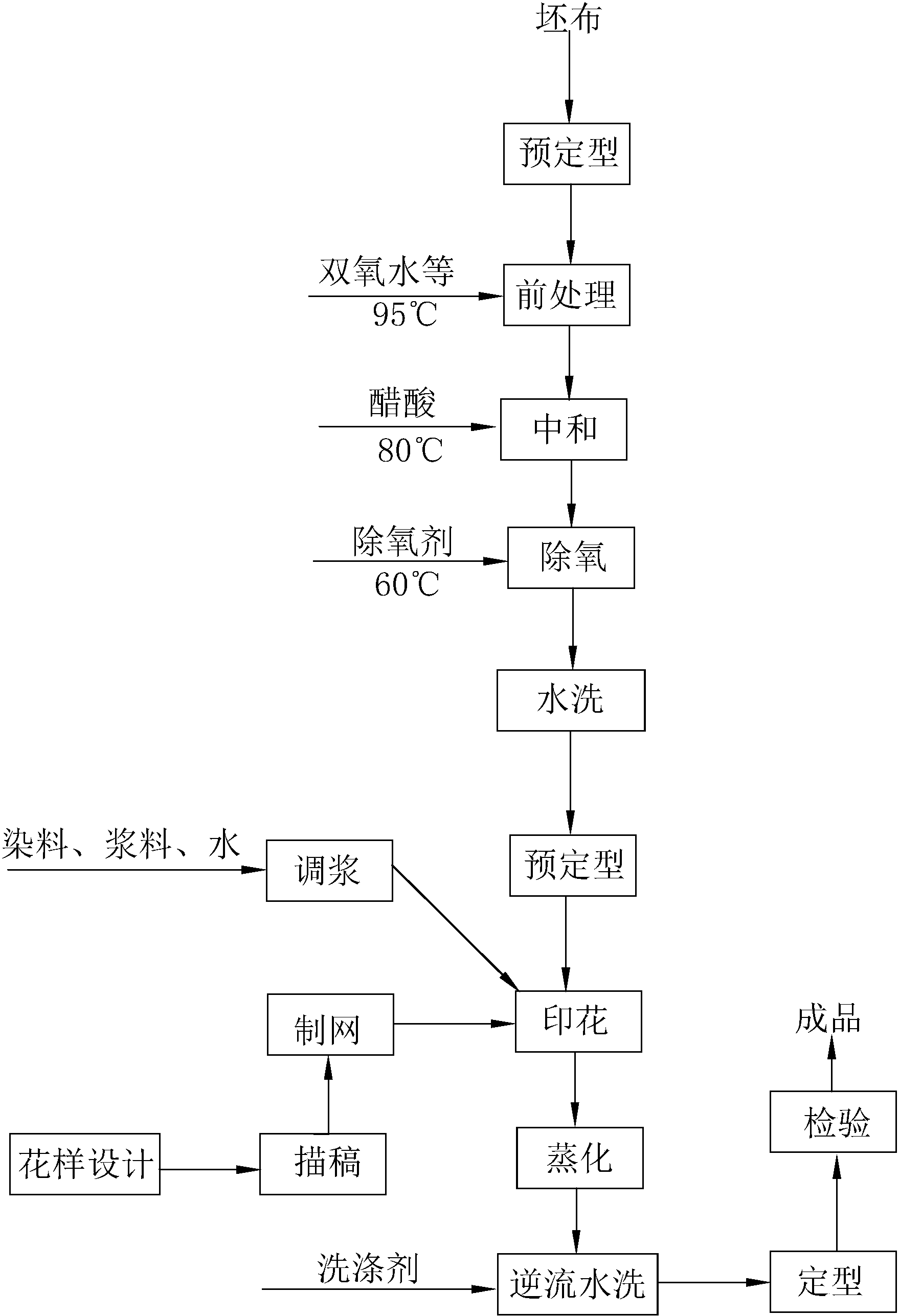 全棉针织布印花工艺
