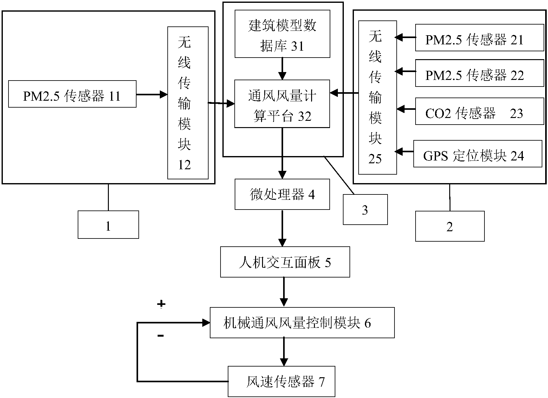 cn109373549a_基于人员定位室内空气质量控制系统以及通风计算方法在