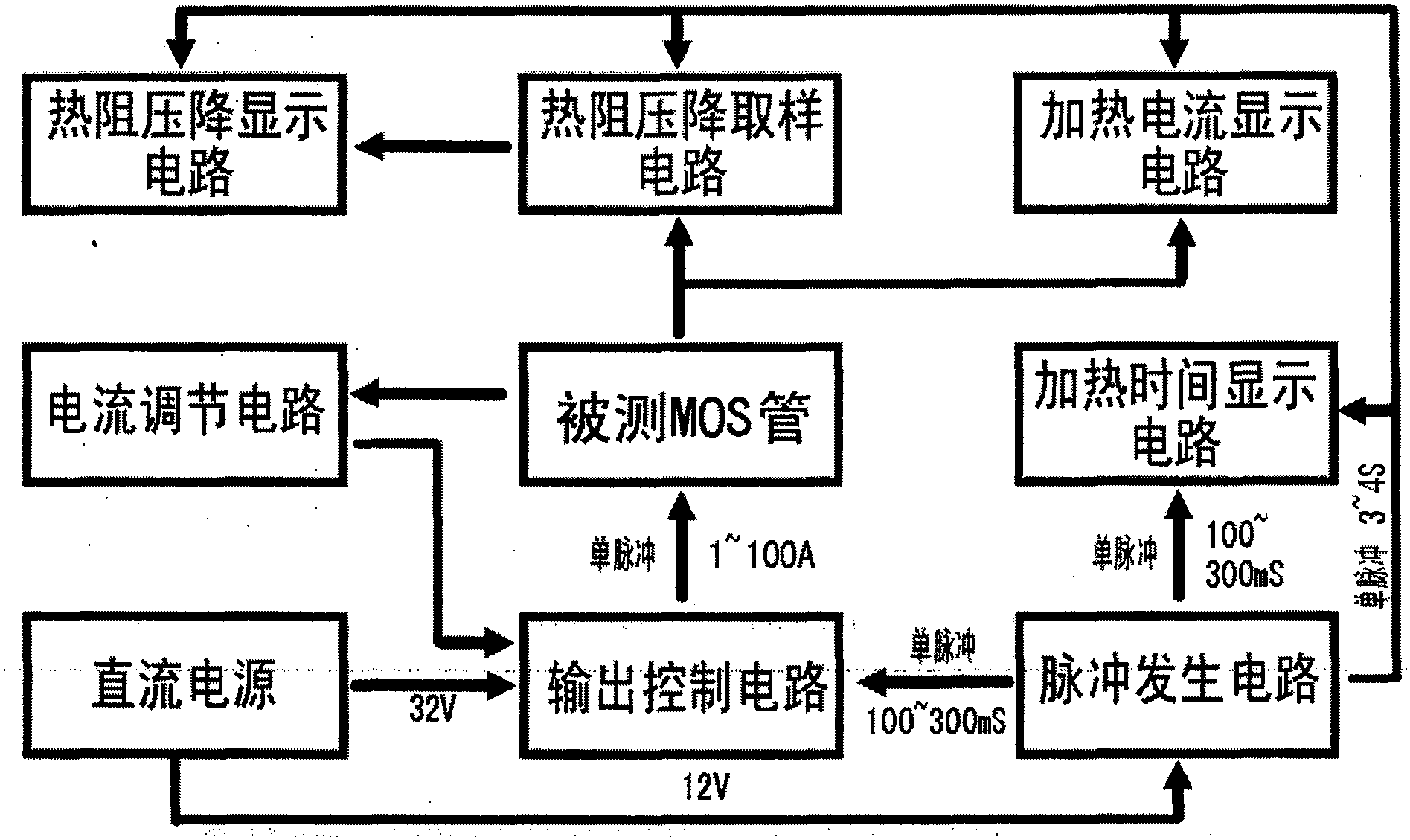 cn109375086a_硅基aigan-hemt/mos功率器件熱阻壓降測試儀在審