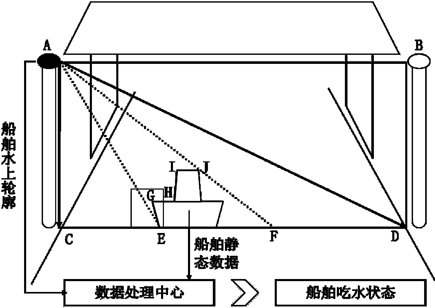 基於深度強化神經網絡的內河船舶幹舷檢測方法